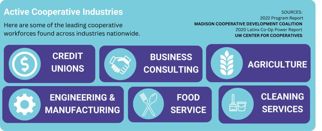 Graphic on Active Cooperative Industries. 