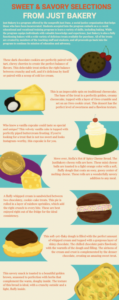 Graphic with images of some sweet treats and context on them such as a cupcake and cheesecake. 