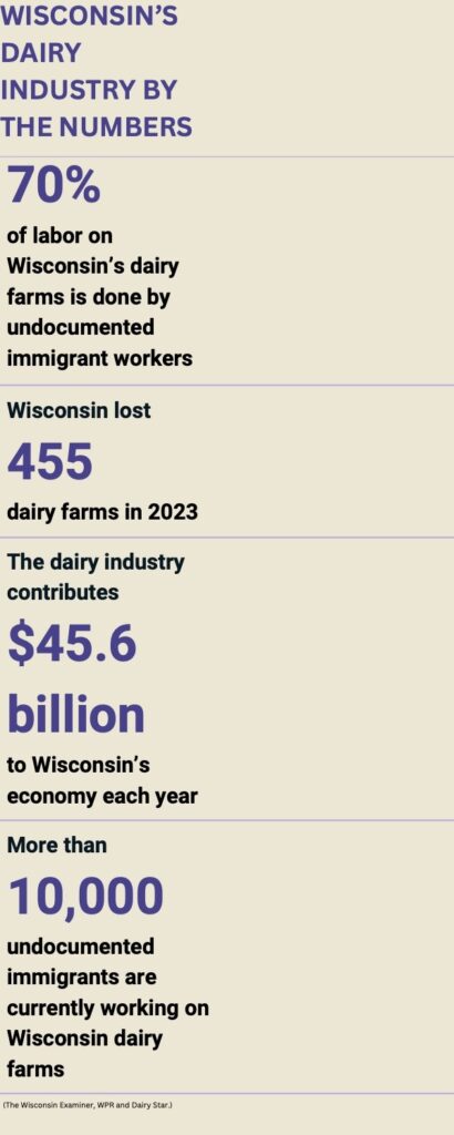 Dairy industry infographic.